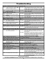 Preview for 21 page of Ecodyne Water Systems TB-RO Installation And Operation Manual