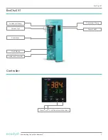 Предварительный просмотр 13 страницы ecodyst EcoChyll X1 Operating Manual