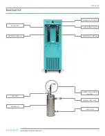 Предварительный просмотр 15 страницы ecodyst EcoChyll X1 Operating Manual