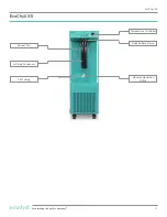 Предварительный просмотр 17 страницы ecodyst EcoChyll X1 Operating Manual