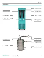 Предварительный просмотр 21 страницы ecodyst EcoChyll X1 Operating Manual