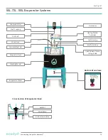 Предварительный просмотр 22 страницы ecodyst EcoChyll X1 Operating Manual