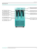 Предварительный просмотр 24 страницы ecodyst EcoChyll X1 Operating Manual