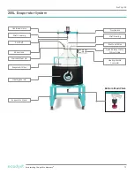 Предварительный просмотр 25 страницы ecodyst EcoChyll X1 Operating Manual