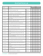 Предварительный просмотр 26 страницы ecodyst EcoChyll X1 Operating Manual