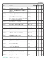 Предварительный просмотр 28 страницы ecodyst EcoChyll X1 Operating Manual