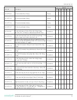 Предварительный просмотр 29 страницы ecodyst EcoChyll X1 Operating Manual