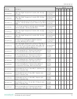 Предварительный просмотр 32 страницы ecodyst EcoChyll X1 Operating Manual