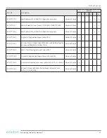 Предварительный просмотр 37 страницы ecodyst EcoChyll X1 Operating Manual