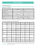 Предварительный просмотр 38 страницы ecodyst EcoChyll X1 Operating Manual