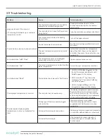 Предварительный просмотр 61 страницы ecodyst EcoChyll X1 Operating Manual