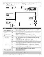 Предварительный просмотр 5 страницы Ecoer EODA18H-2436 Service Manual