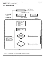 Предварительный просмотр 7 страницы Ecoer EODA18H-2436 Service Manual