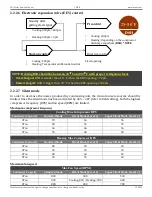 Предварительный просмотр 13 страницы Ecoer EODA18H-2436 Service Manual