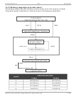 Предварительный просмотр 17 страницы Ecoer EODA18H-2436 Service Manual