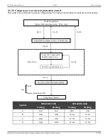 Предварительный просмотр 19 страницы Ecoer EODA18H-2436 Service Manual