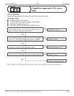 Предварительный просмотр 58 страницы Ecoer EODA18H-2436 Service Manual