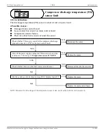 Предварительный просмотр 60 страницы Ecoer EODA18H-2436 Service Manual