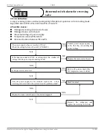 Предварительный просмотр 68 страницы Ecoer EODA18H-2436 Service Manual