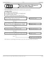 Предварительный просмотр 69 страницы Ecoer EODA18H-2436 Service Manual