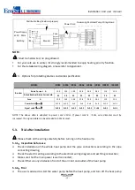 Предварительный просмотр 18 страницы ECOFER FAIRLAND TurboSilence INVERX IXCR110T Installation & User Manual