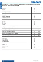 Preview for 2 page of Ecoflam 3121067 Operating Instructions Manual