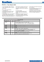 Preview for 17 page of Ecoflam 3121067 Operating Instructions Manual