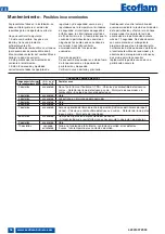 Preview for 56 page of Ecoflam 3121067 Operating Instructions Manual