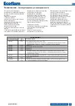 Preview for 69 page of Ecoflam 3121067 Operating Instructions Manual