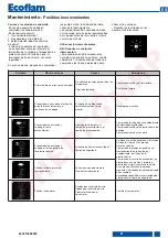 Preview for 91 page of Ecoflam 3140420 Manual