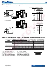 Preview for 105 page of Ecoflam 3140420 Manual