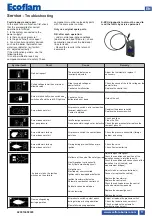 Предварительный просмотр 17 страницы Ecoflam 3143283 Technical Manual