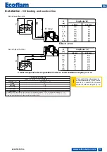 Preview for 13 page of Ecoflam 3144509 Operating Instructions Manual