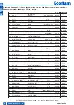 Предварительный просмотр 68 страницы Ecoflam 3144509 Operating Instructions Manual