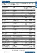 Предварительный просмотр 69 страницы Ecoflam 3144509 Operating Instructions Manual