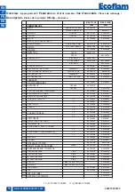 Предварительный просмотр 70 страницы Ecoflam 3144509 Operating Instructions Manual