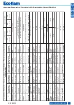 Предварительный просмотр 3 страницы Ecoflam 3145120 Manual