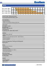 Предварительный просмотр 2 страницы Ecoflam 3145132 Manual