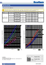 Предварительный просмотр 14 страницы Ecoflam 3145132 Manual