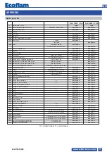 Предварительный просмотр 31 страницы Ecoflam 3145132 Manual