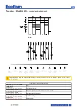 Предварительный просмотр 9 страницы Ecoflam 3147824 Manual