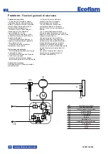 Предварительный просмотр 20 страницы Ecoflam 3147824 Manual