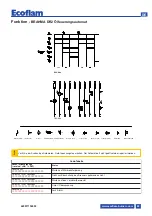 Предварительный просмотр 69 страницы Ecoflam 3147824 Manual