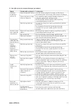 Preview for 11 page of Ecoflam Aramis 10 Installation & Operation Instructions