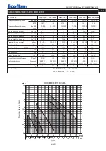 Preview for 9 page of Ecoflam AZUR 40 Manual