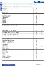 Предварительный просмотр 2 страницы Ecoflam BLU 1000.1 LN PRE TC Technical Data Manual