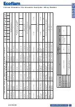 Предварительный просмотр 3 страницы Ecoflam BLU 1000.1 LN PRE TC Technical Data Manual