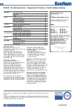 Предварительный просмотр 56 страницы Ecoflam BLU 1000.1 LN PRE TC Technical Data Manual