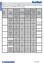 Предварительный просмотр 66 страницы Ecoflam BLU 1000.1 LN PRE TC Technical Data Manual