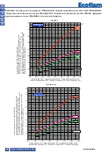 Предварительный просмотр 68 страницы Ecoflam BLU 1000.1 LN PRE TC Technical Data Manual